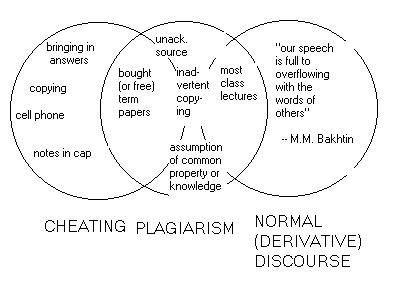 cases of student plagiarism